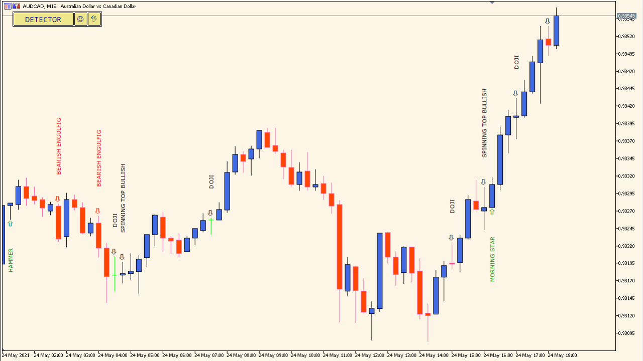 MQLTA-MT5-Pattern-Detector - Detect candlestick patterns automatically