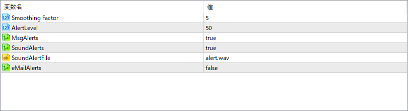 QQE - Smoothed RSI with alert options