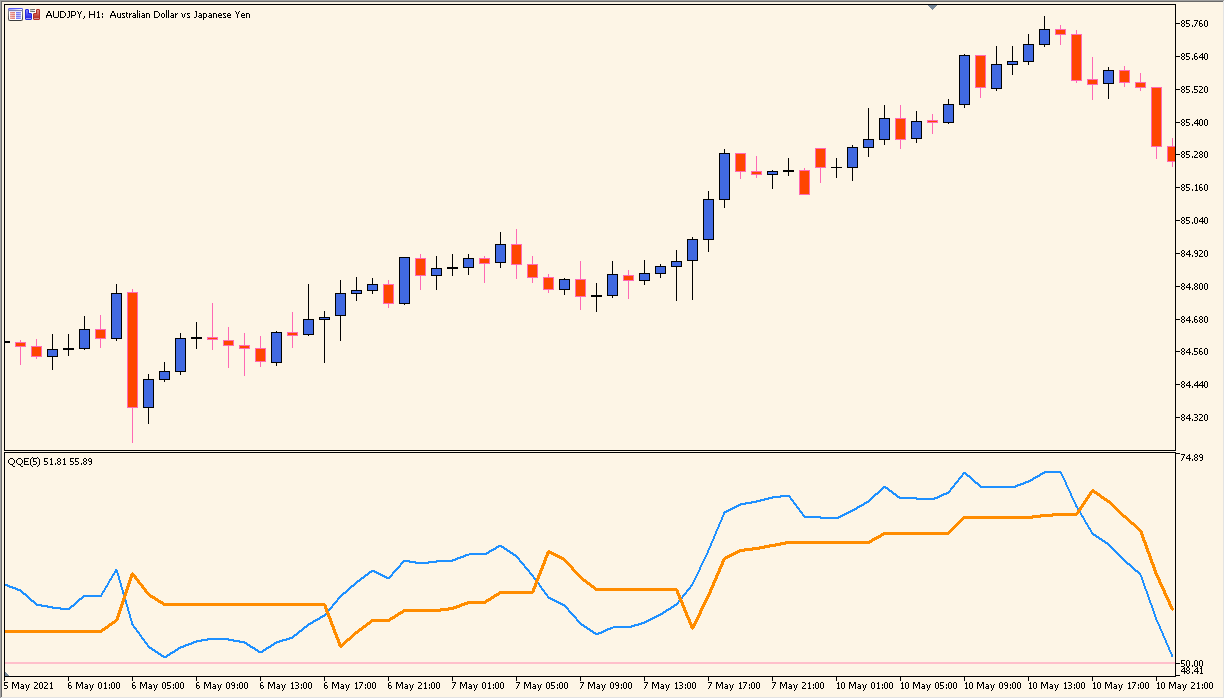 QQE - Smoothed RSI with alert options