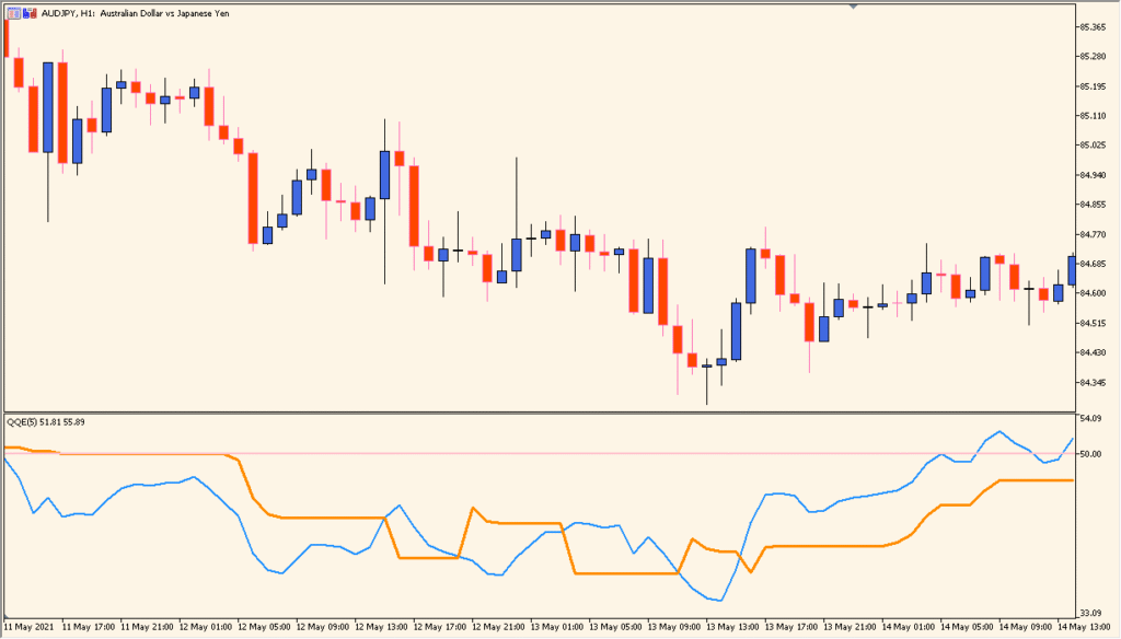 QQE - Smoothed RSI with alert options