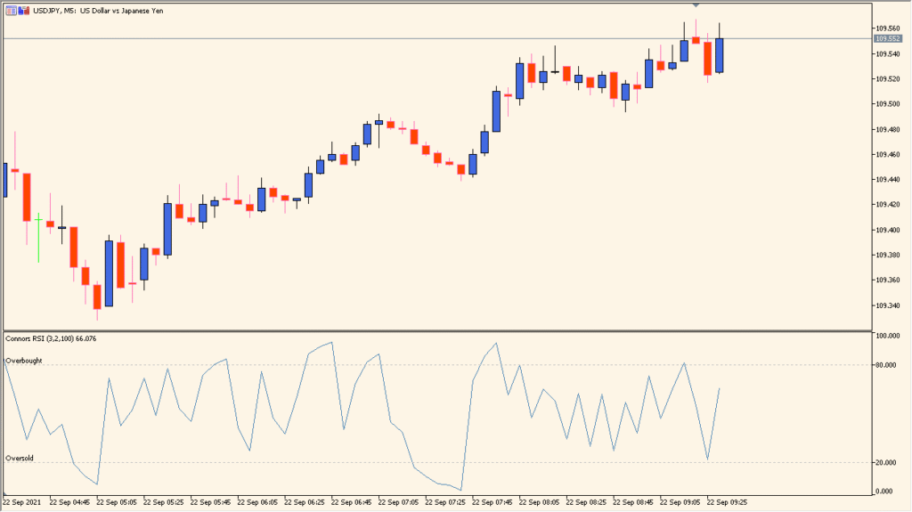 connors-rsi-indicator - A refined take on RSI for sharper entries