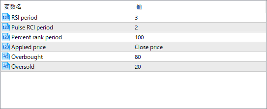 connors-rsi-indicator - A refined take on RSI for sharper entries