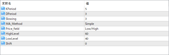 stochastic-histogram - Visualize Stochastic Momentum in Histogram Form