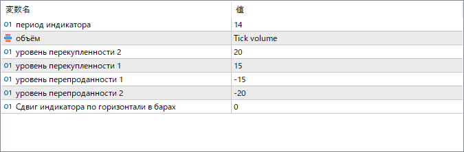 wpr-histogram-vol - Williams %R momentum with volume insight