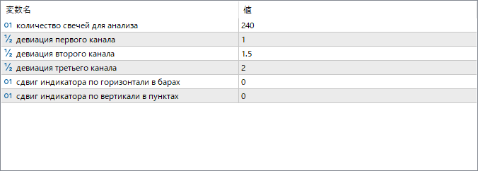 standard-deviation-channels-x3-cloud - Three-layer deviation channel with visual cloud zones