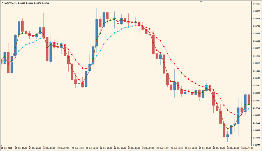 VarMovAvg - Adaptive Moving Average with Variable Speed