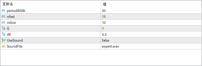 VarMovAvg - Adaptive Moving Average with Variable Speed