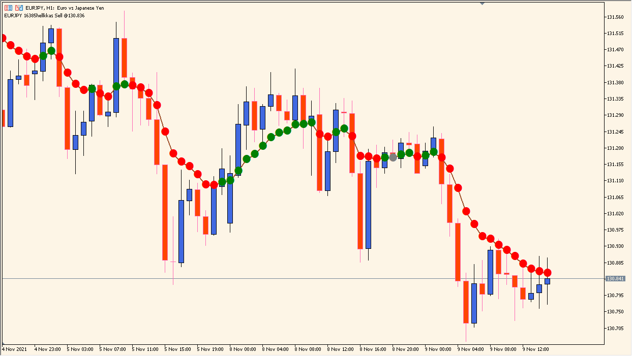 VarMovAvg - Adaptive Moving Average with Visual Signals