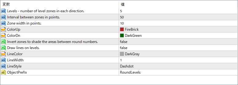 RoundLevels - Visualizing Key Price Zones with Precision