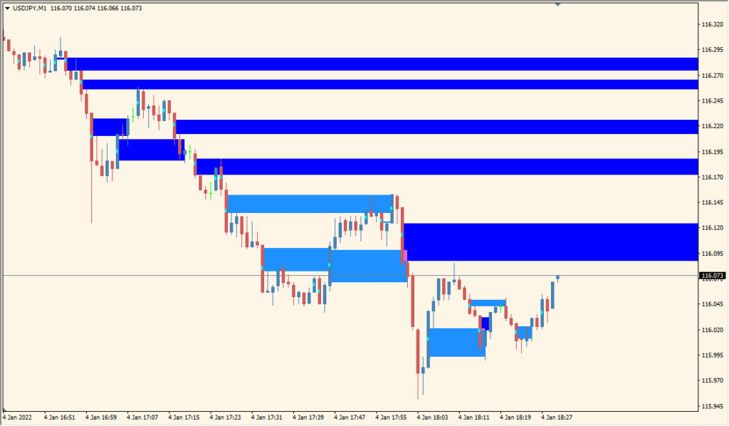 WRB-Hidden-Gap - Visual hidden gap detection on price structure