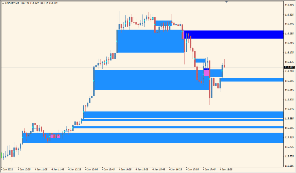 WRB-Hidden-Gap - Detect hidden imbalance zones with WRB logic