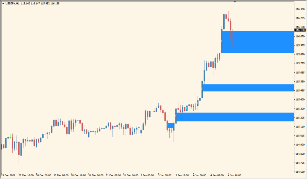 WRB-Hidden-Gap - Detect hidden imbalance zones with WRB logic
