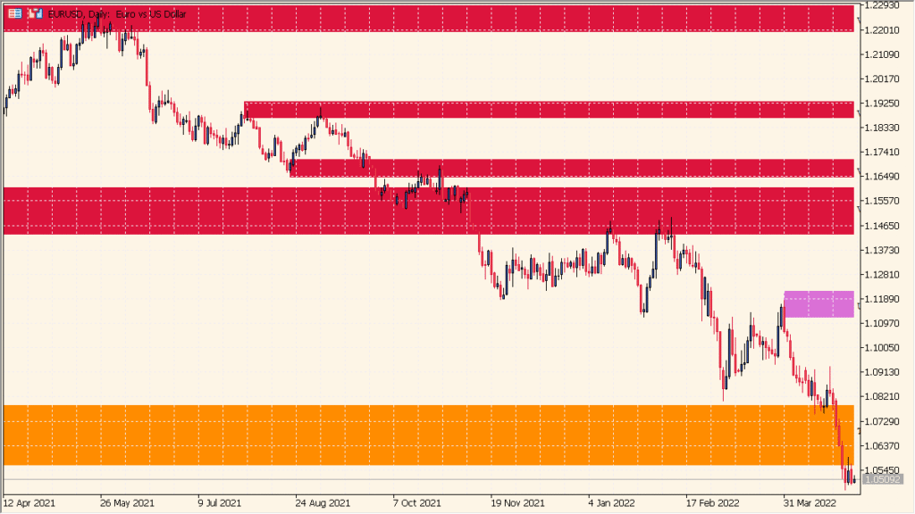 shved_supply_and_demand_v1.4 - Automatic supply and demand zone detection tool