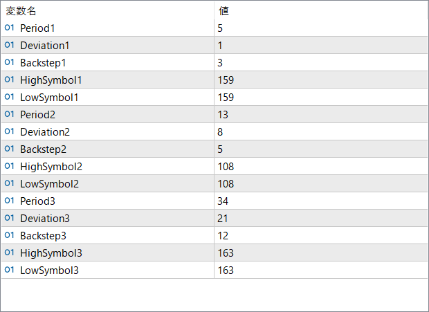 3_level_zz_semafor - Multi-level swing high and low detector