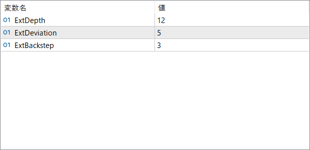 ZigzagColor - Visual swing detection with colored trend legs