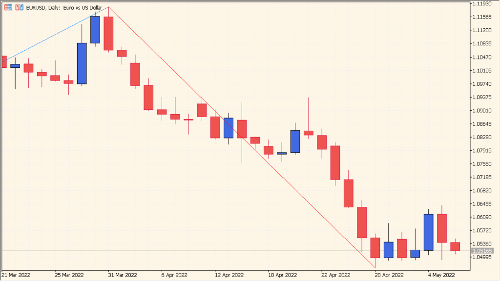 ZigzagColor - Visual swing detection with colored trend legs