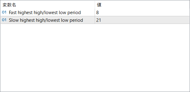 highest-high-lowest-low-sr - Dynamic support and resistance zones based on recent highs and lows
