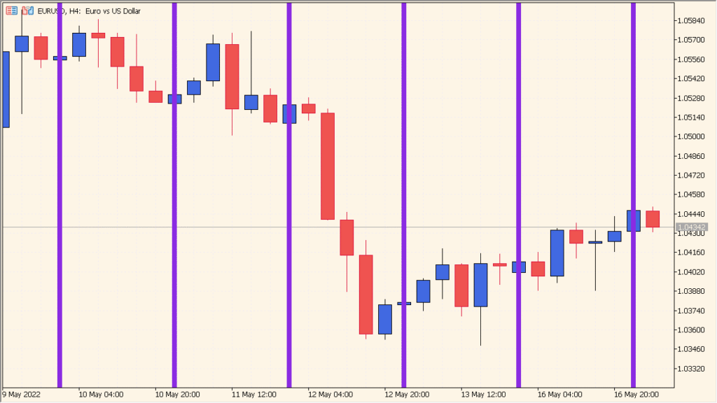 Time_Bar_Custom - Mark specific times on your chart with vertical lines