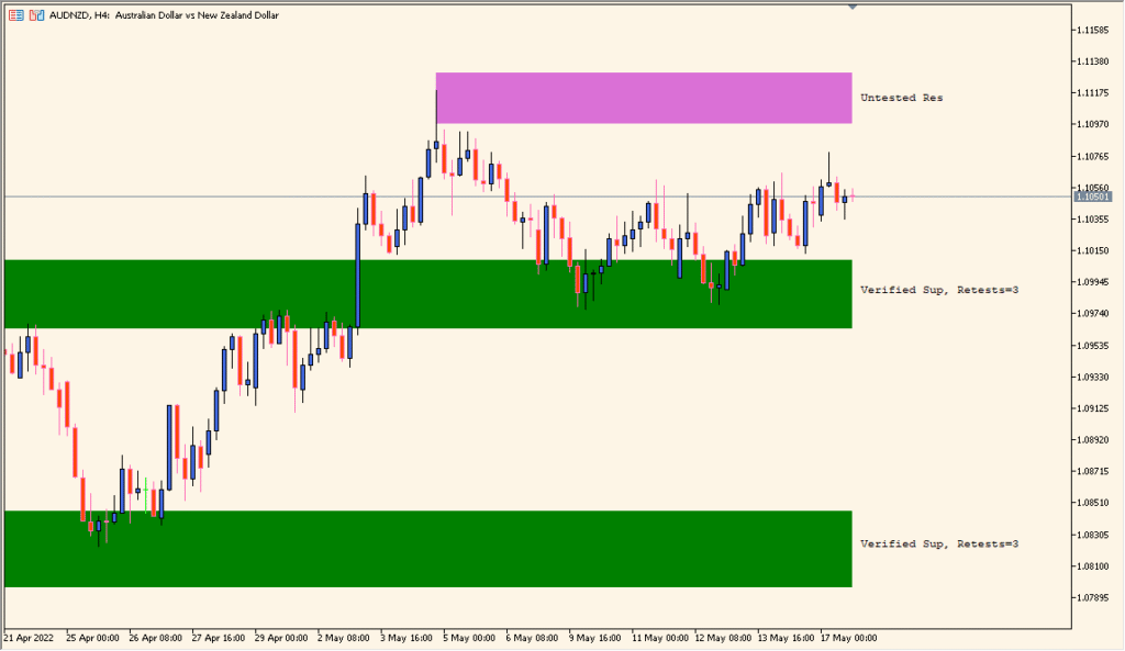 shved_supply_and_demand_v1.4 - Automatic supply and demand zone detection tool