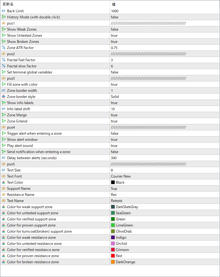 shved_supply_and_demand_v1.4 - Automatic supply and demand zone detection tool