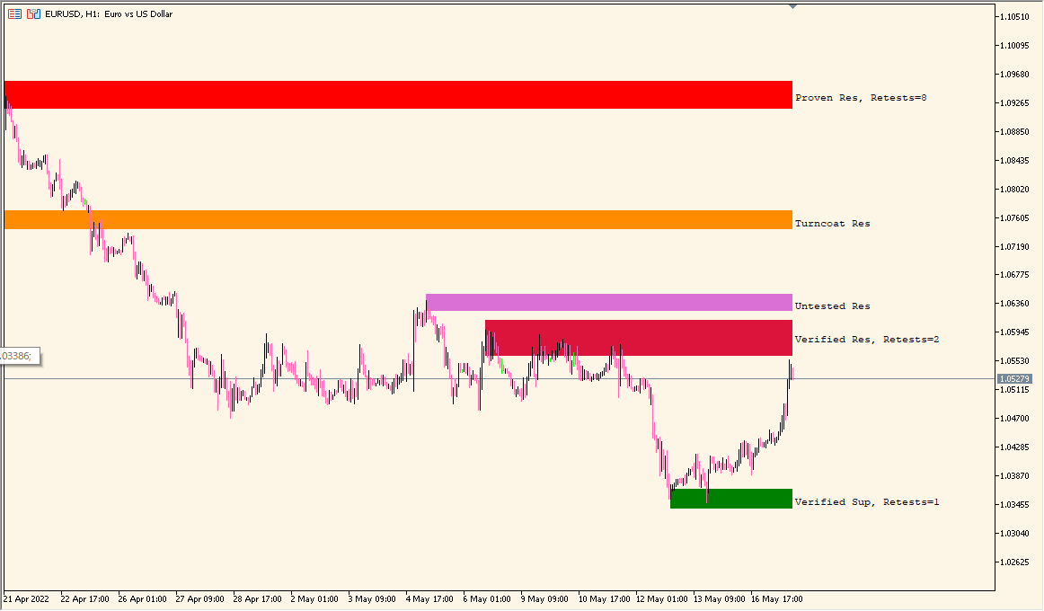 shved_supply_and_demand_v1.4 - Automatic supply and demand zone detection tool