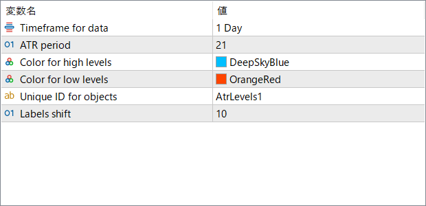ATR_Probability_Levels - Daily volatility bands based on ATR