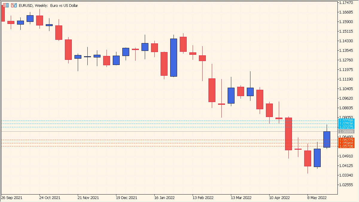 ATR_Probability_Levels - Daily volatility bands based on ATR