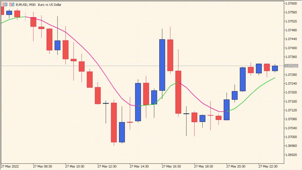 double-smoothed-ema-mtf - Multi-timeframe adaptive EMA smoothing