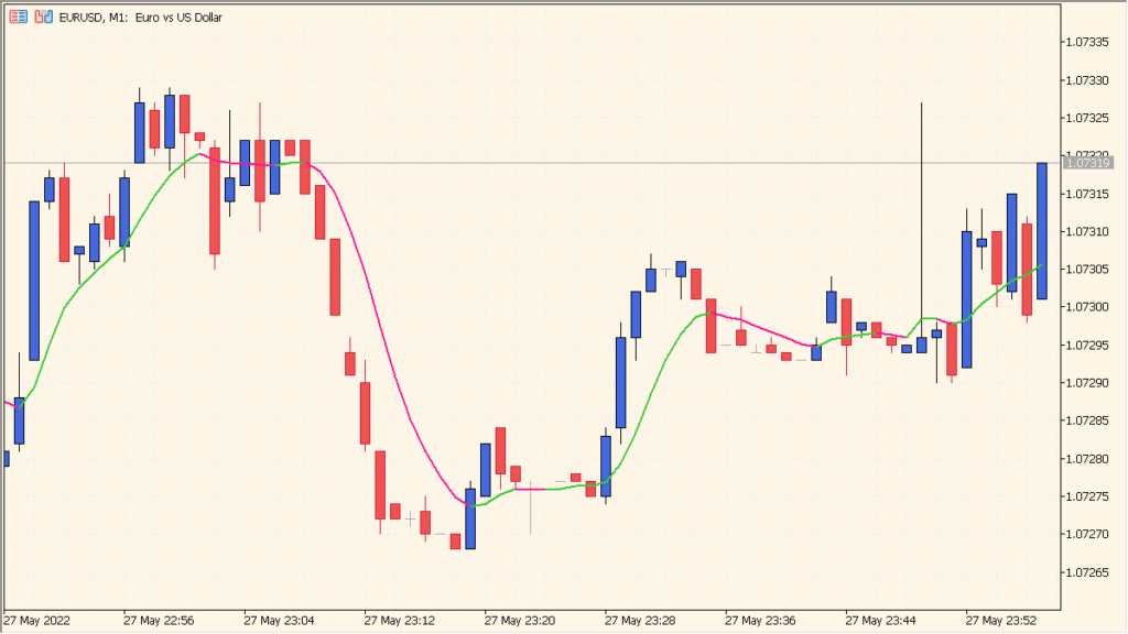 double-smoothed-ema-mtf - Multi-timeframe adaptive EMA smoothing