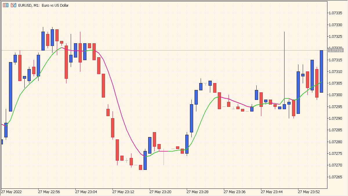 double-smoothed-ema-mtf - Multi-timeframe adaptive EMA smoothing