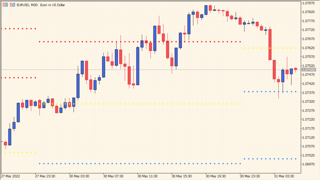 pivotpoint - Simple daily pivot levels for support and resistance