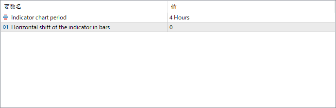backgroundcandle\_htf - Display higher timeframe candles behind the chart