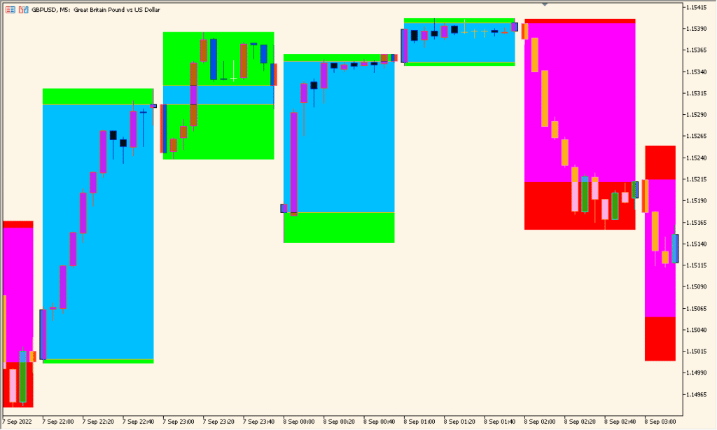 backgroundcandle\_htf - Display higher timeframe candles behind the chart