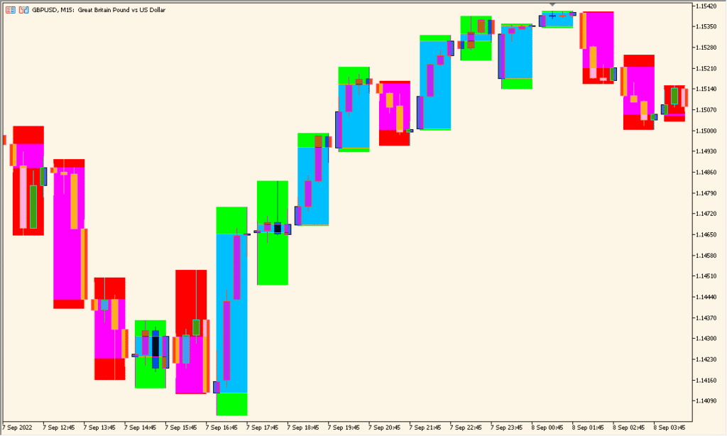 backgroundcandle\_htf - Display higher timeframe candles behind the chart