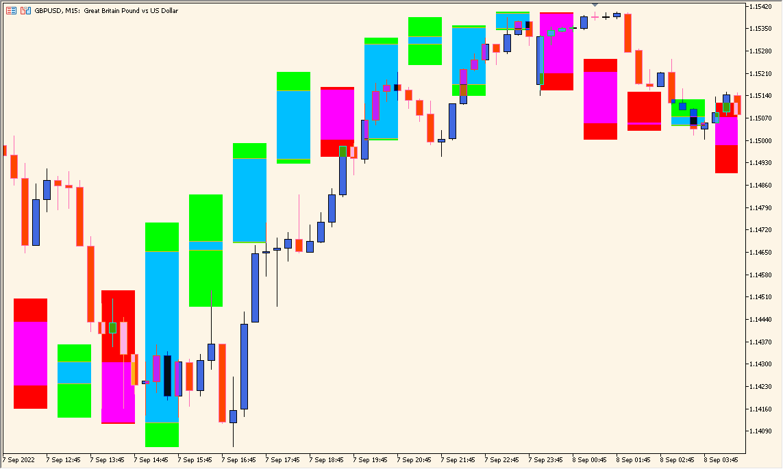 backgroundcandle\_htf - Display higher timeframe candles behind the chart