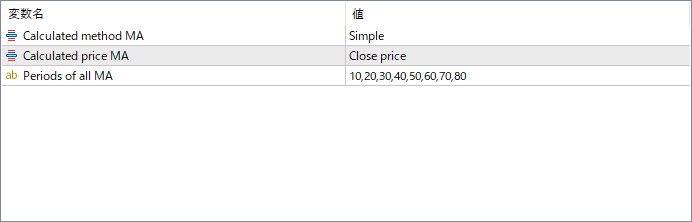 Set_Of_Averages - Multiple Moving Averages for Trend Clarity