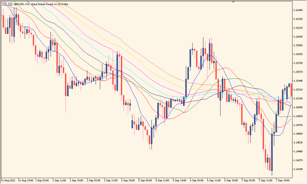 Set_Of_Averages - Multiple Moving Averages for Trend Clarity