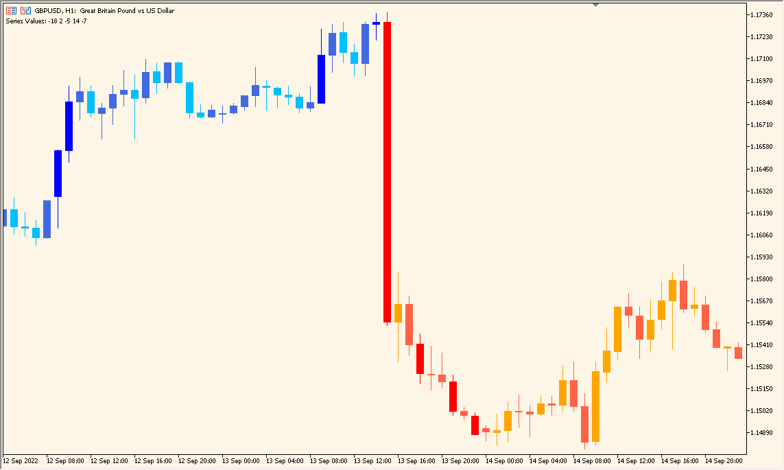 breakoutbarstrend - Detecting breakout momentum through bar sequences