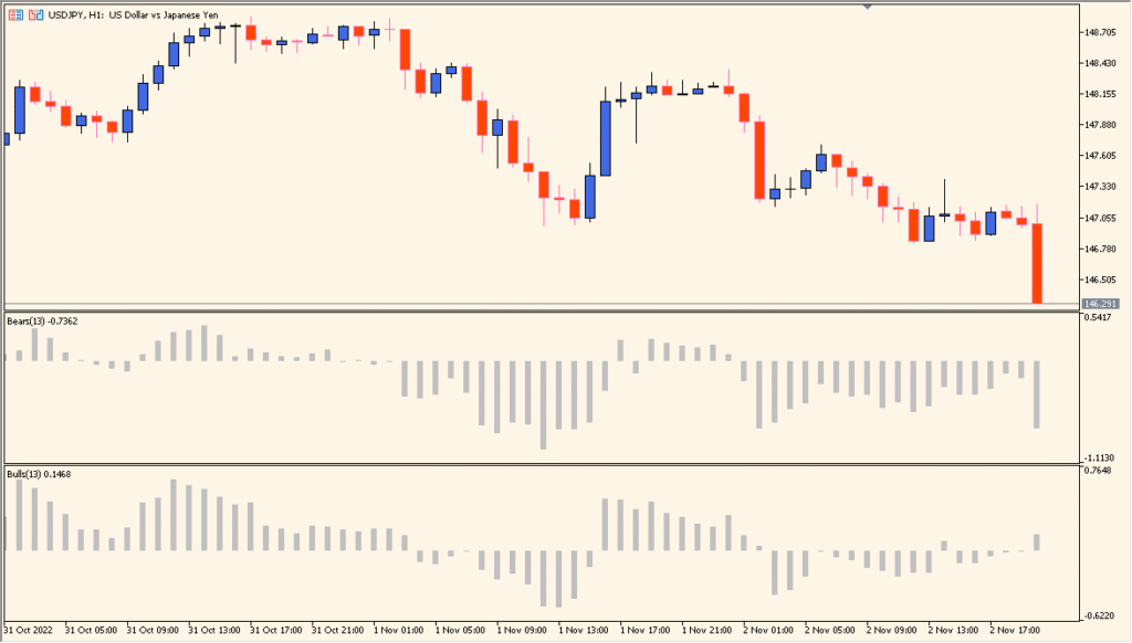 bulls_and_bears - Visualize bullish and bearish pressure balance