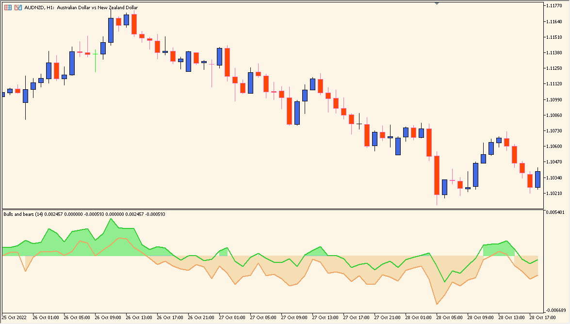 bulls_and_bears - Visualize bullish and bearish pressure balance