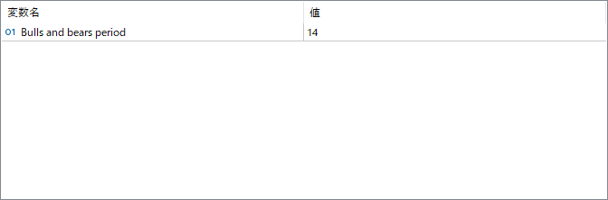 bulls_and_bears - Visualize bullish and bearish pressure balance