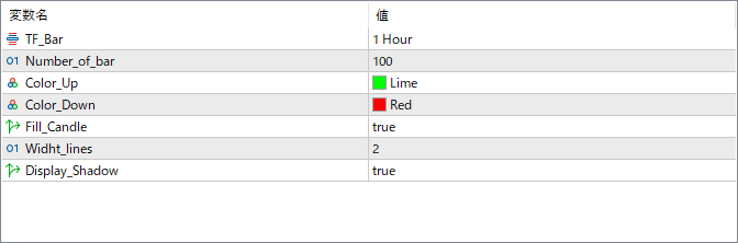MTF_Candle - Display higher timeframe candles on lower charts
