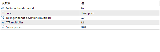 Bollinger bands (squeeze) - Identify volatility contraction zones