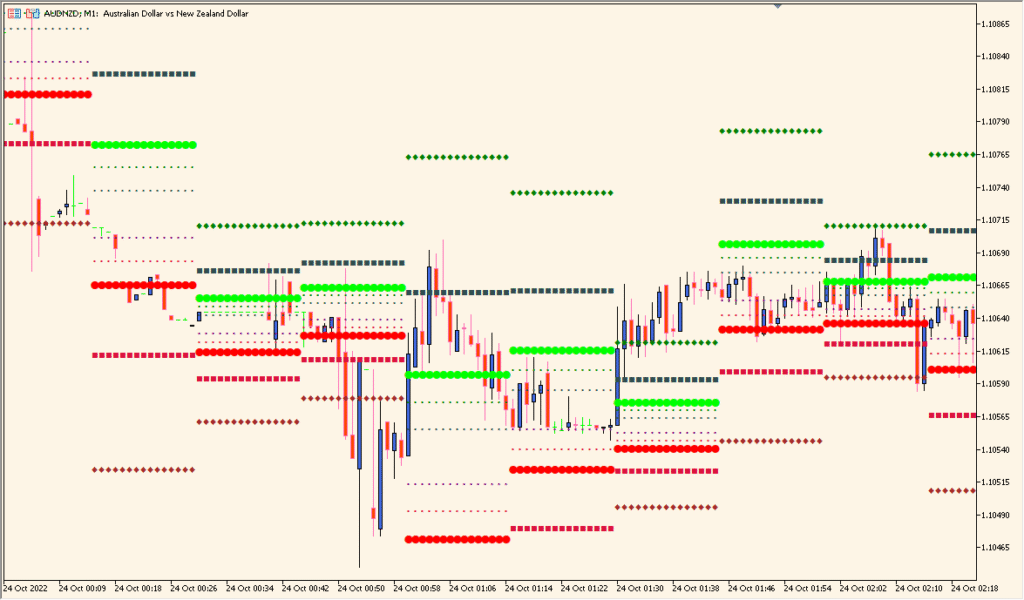 Camarilla_Full - Automatic intraday support and resistance levels