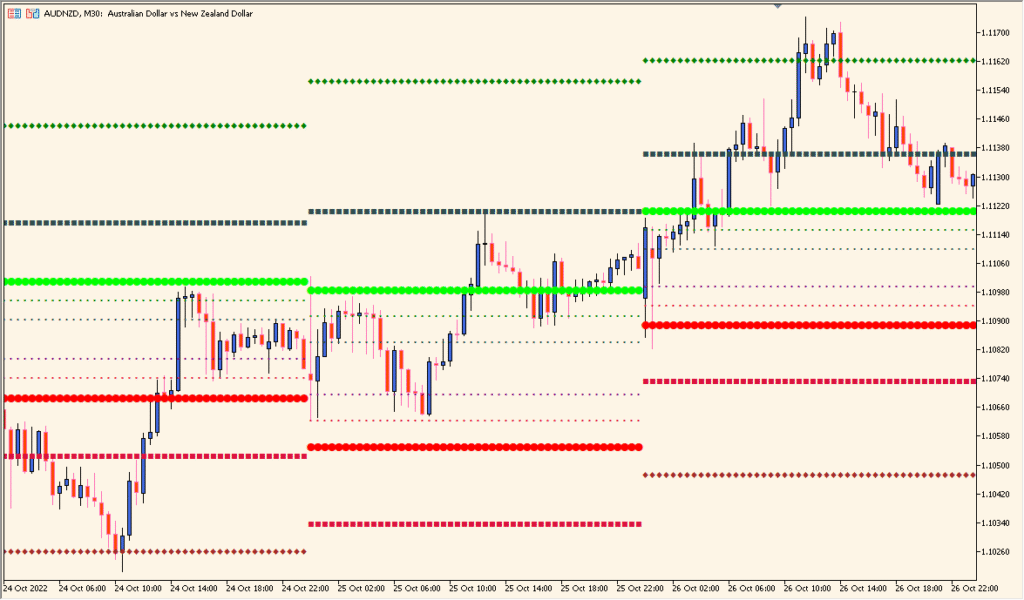 Camarilla_Full - Automatic intraday support and resistance levels