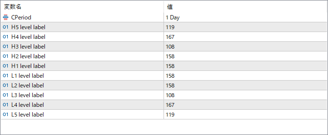 Camarilla_Full - Automatic intraday support and resistance levels