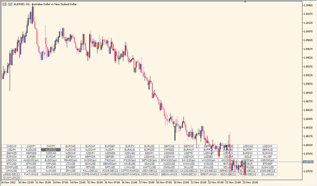 SetSymbol - Quick symbol switcher for MT5
