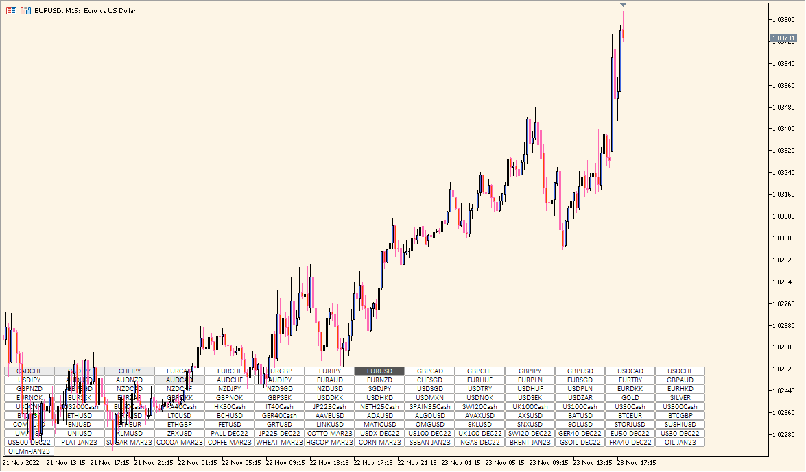 SetSymbol - Quick symbol switcher for MT5