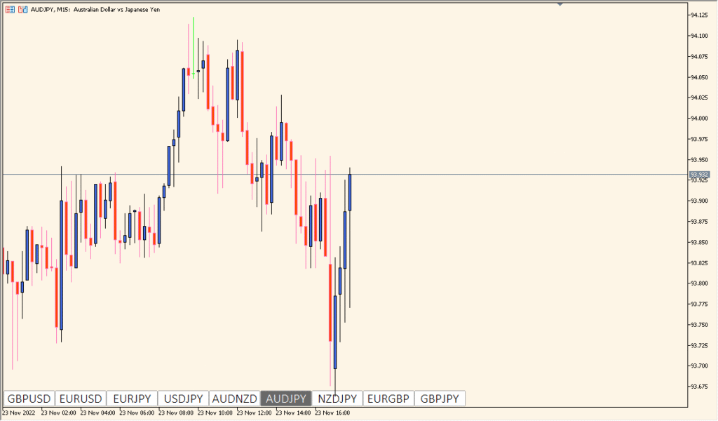 SetSymbol - Quick symbol switcher for MT5