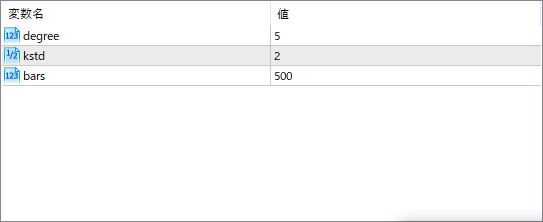 Regression Channel 2.0 – Clean Polynomial Regression Trend Bands